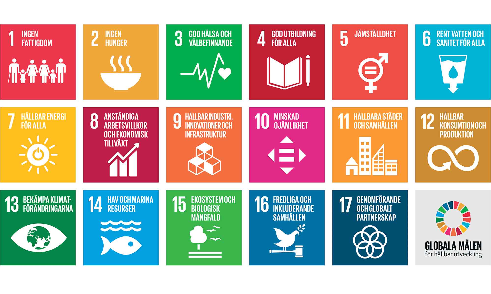 Graf som visar FN:s globala hållbarhetsmål